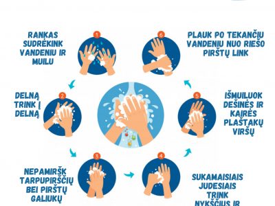 Kaip taisyklingai plauti rankas? Kaip taisyklingai plauti rankas?