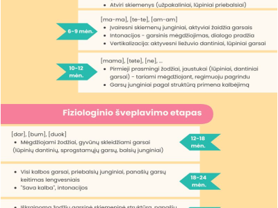 Logopedo informacija Logopedo informacija