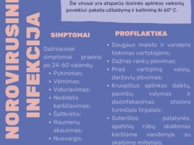 Labiausiai pasireiškiantys susirgimai Labiausiai pasireiškiantys susirgimai