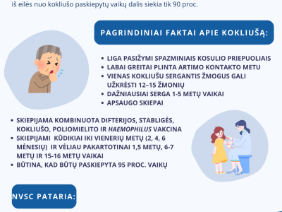 Informacija apie kokliušą Informacija apie kokliušą