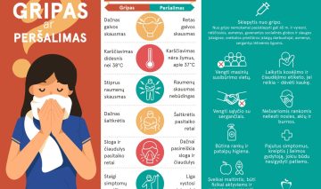 Dėl gyventojų sergamumo gripu, ūminėmis viršutinių kvėpavimo takų infekcijomis ir covid-19 liga Mažeikių rajono savivaldybėje