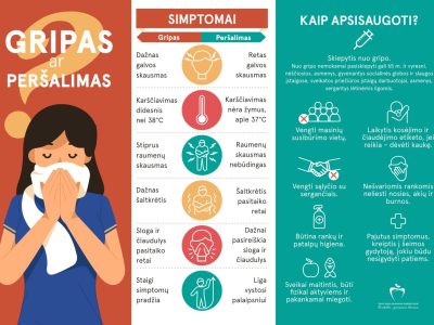 Dėl gyventojų sergamumo gripu, ūminėmis viršutinių kvėpavimo takų infekcijomis ir covid-19 liga Mažeikių rajono savivaldybėje